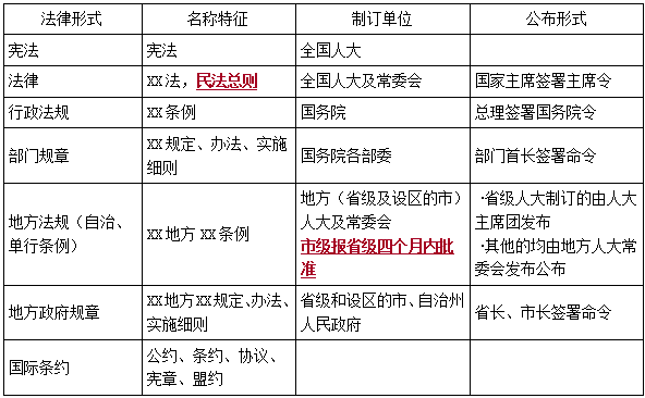 工程法规 一建法规HQ蔡恒备考指导班名师讲座全套视频,第1张