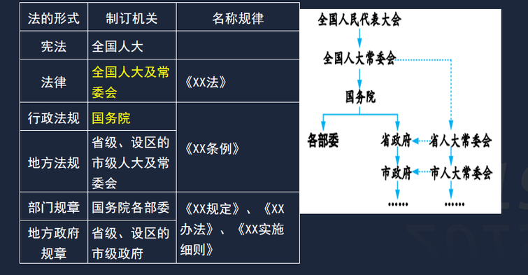 工程法规 一建法规YL陈印精讲班名师讲座全套视频,第1张