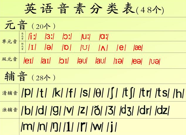 英语发音从零开始-语音语调连略读-48音素20集,课程,第1张 英语发音从零开始-语音语调连略读-48音素20集,课程,第1张
