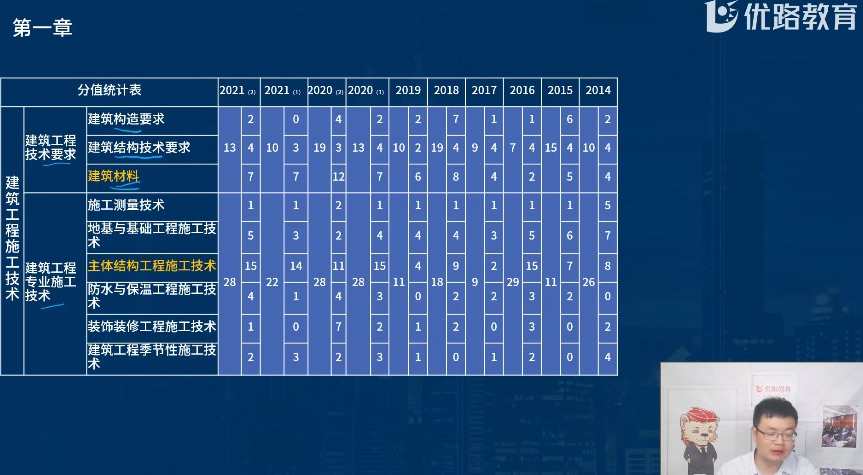 法律法规 二建法规杨光精讲班名师讲座,第1张