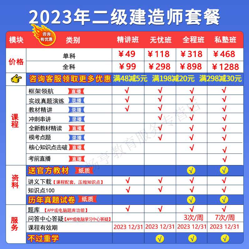 市政实务 二级建造师市政刘奇精讲班名师讲座,第1张