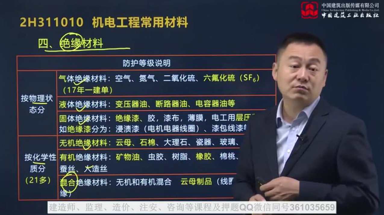 机电实务 一建机电朱培浩精讲班名师讲座全套,课程,管理,专业,协调,项目管理,第1张