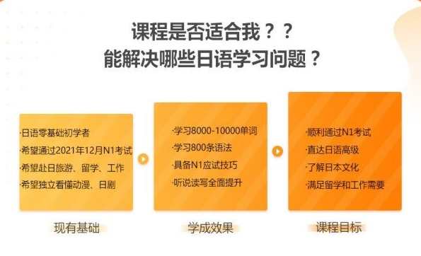 【日语能力】日语零基础直达N1全程vip长线班