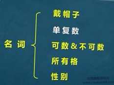 新概念语法视频教程-30小时搞定新概念英语语法精讲教学视频全集,课程,学习,第1张