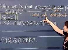 英语中级语法教学视频在线观看（谢孟媛 121集）,学习,第1张