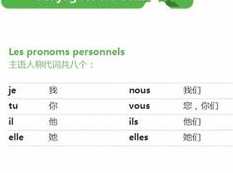 法语A1网课初级入门教学视频（106集）,学习,管理,专业,第1张