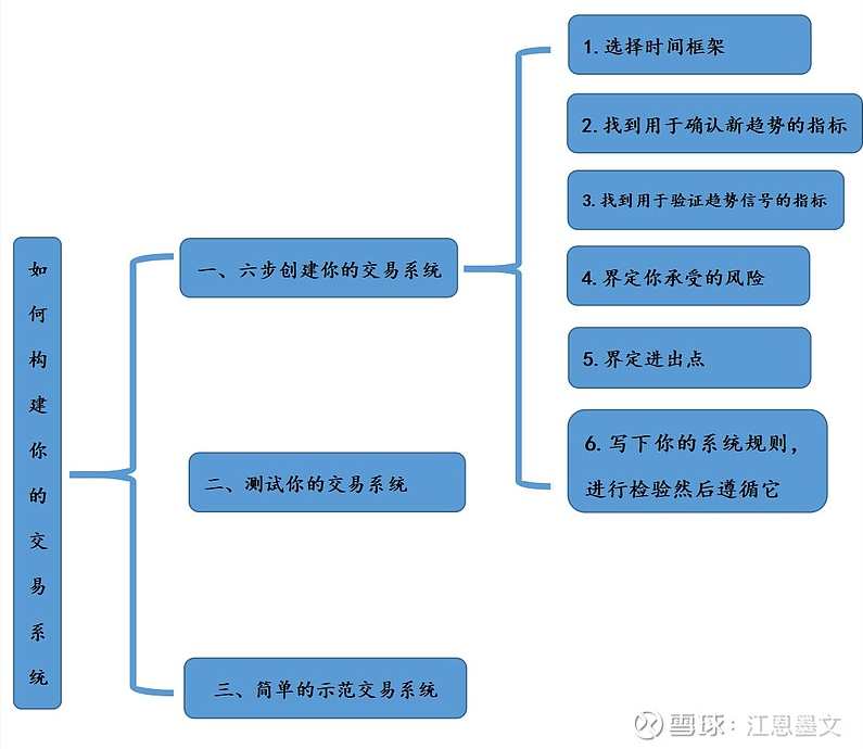 摸鱼小组教你构建交易系统 12集,第1张