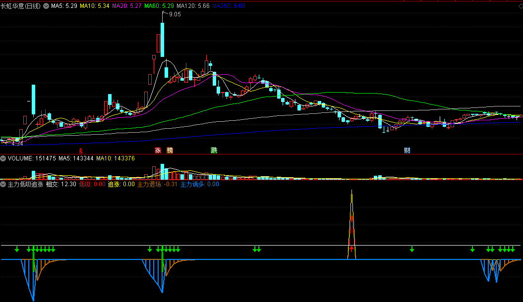 （杰哥)超短线入门低吸、追涨、打板三种模式,第1张