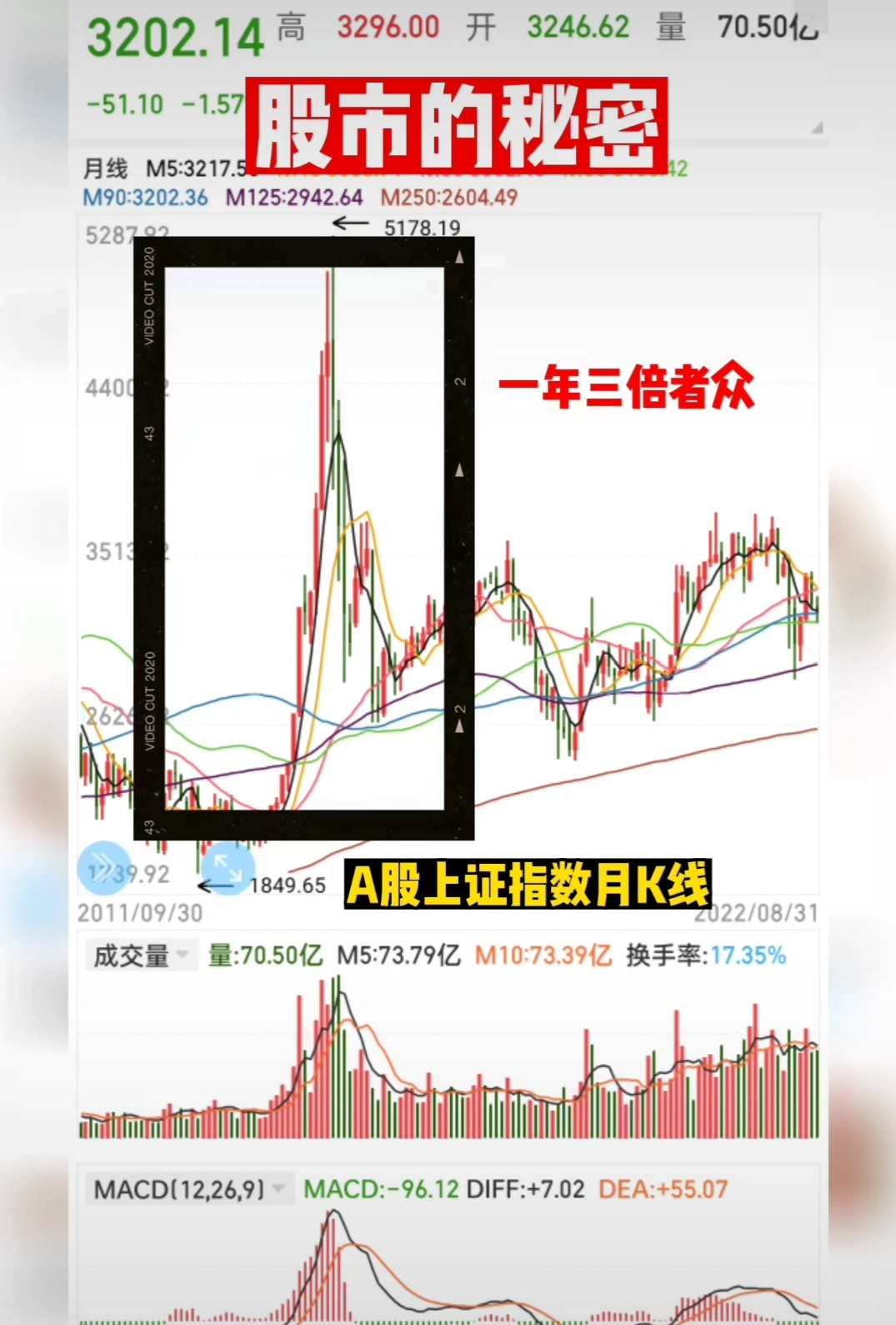 （A神)股市特战队一年五倍（1年5倍）战法视频教程完整版,第1张