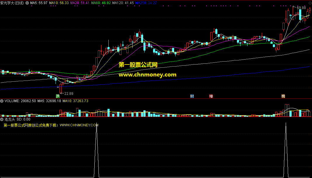 心路-怎样找出强势短线龙头股 3视频,第1张