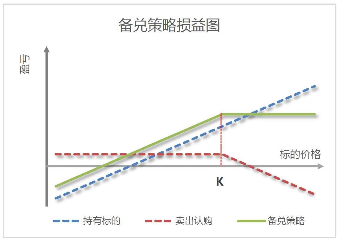 策略星学院-期权教学独家课程（9视频）