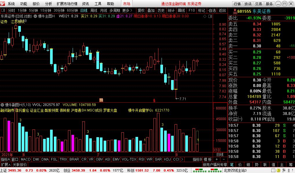 【慢牛开启】量学基础课程 视频课程22集+讲义,课程,第1张