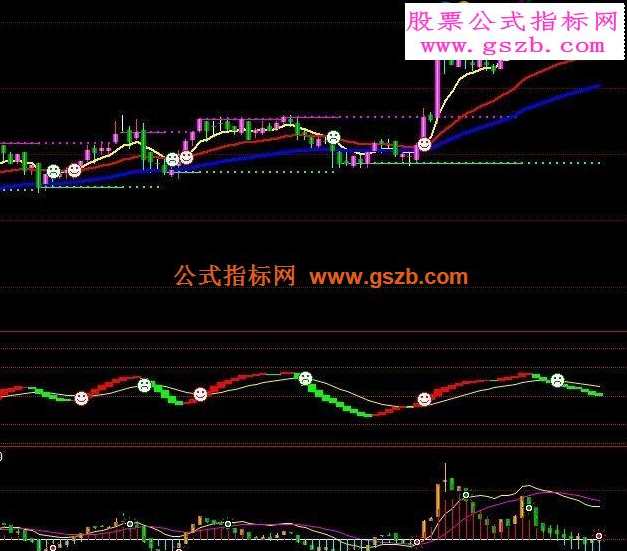 【把手】三合一战法股票视频课程,课程,第1张