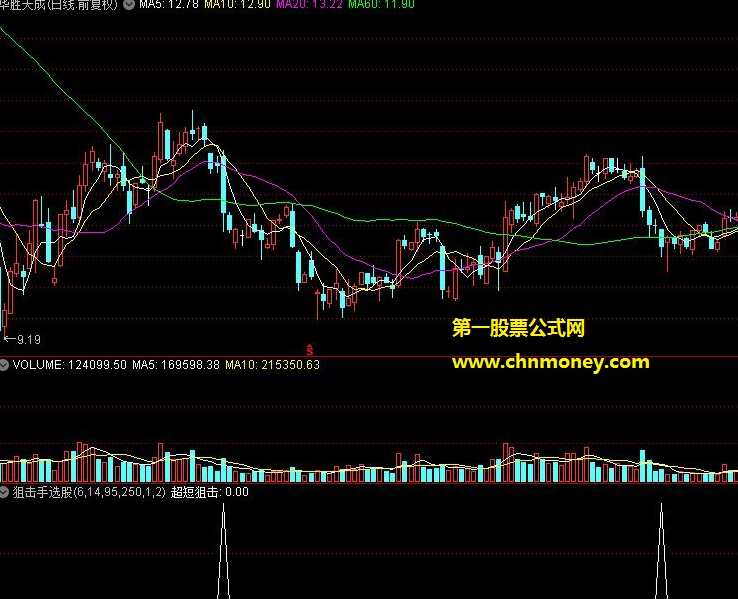 【狙击手】均线技术 炒股视频课程 4集,课程,第1张