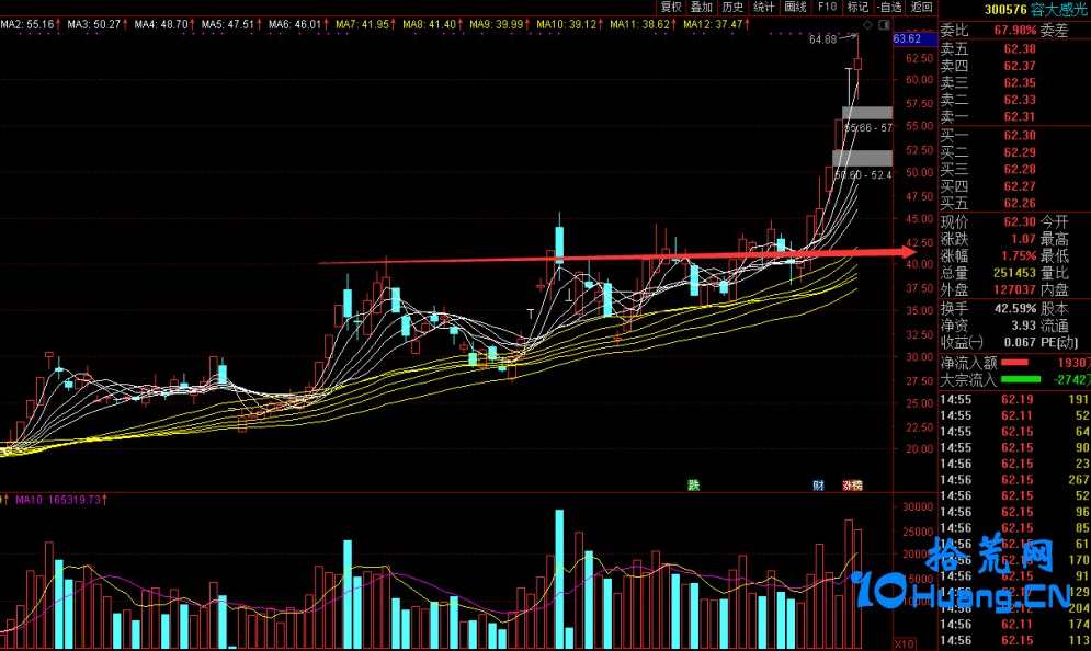 底部行情应对策略 炒股课程,课程,第1张