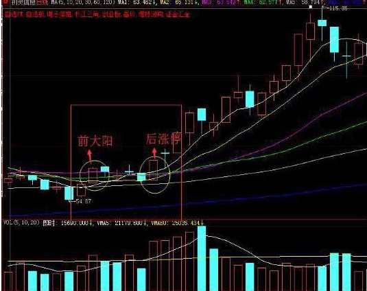 【擒牛】知牛财经 涨停板特训课,第1张