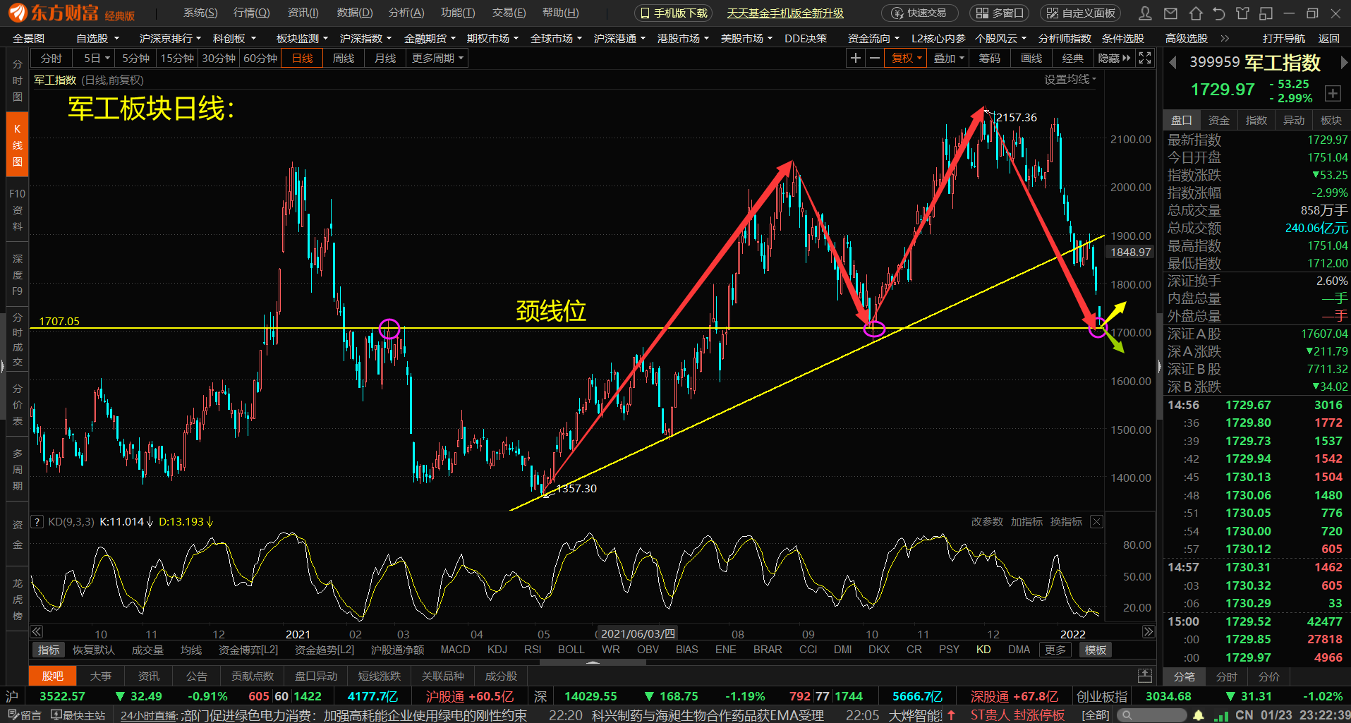 【郭海培】弱势行情的短线秘笈 8集,第1张