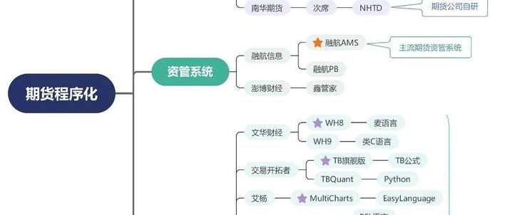 圈圈徒弟课 交易系统构建 炒股视频课程15集,课程,第1张