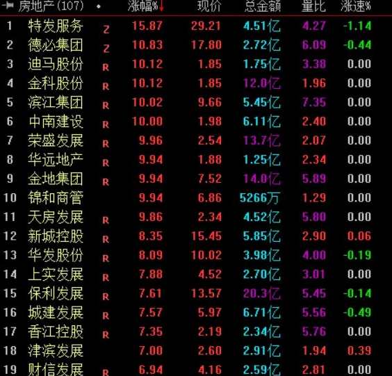 【胡任标】主力控盘法酒田战法等初级班教学视频 15视频,课程,第1张