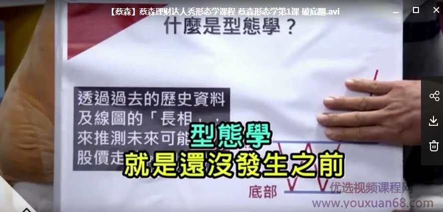 蔡森理财达人秀形态学课程 蔡森形态学第1课 破底翻,课程,第1张