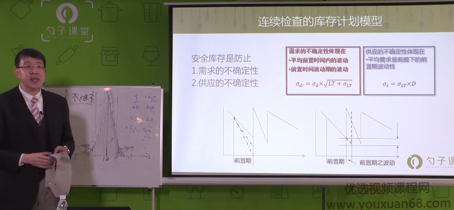 库存计划模型（库存的成本结构和经济订货量）,课程,管理,第1张