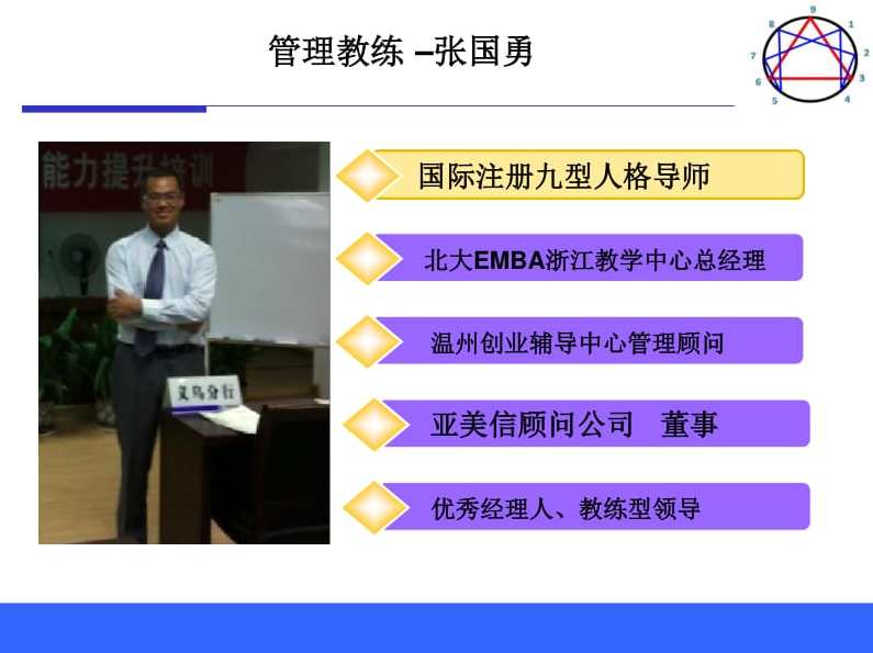 吴洪刚 区域经理必备的基本知识,课程,学习,管理,目标,团队,第1张