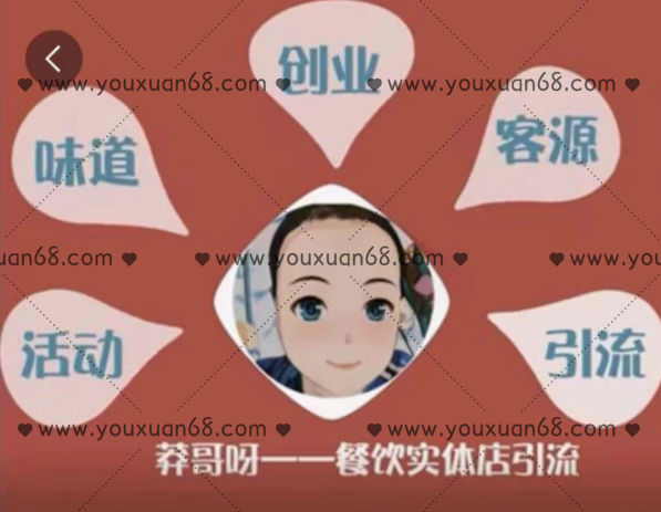 莽哥餐饮实体店引流课程,课程,定位,电商,第1张