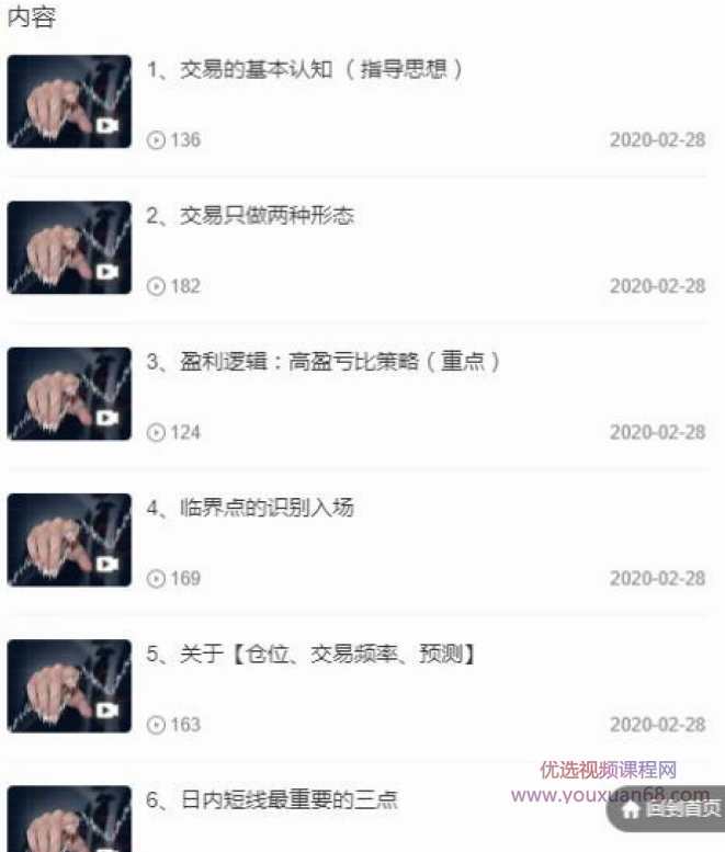 北冥有鱼日内裸K临界点交易方法期货课程,课程,第1张