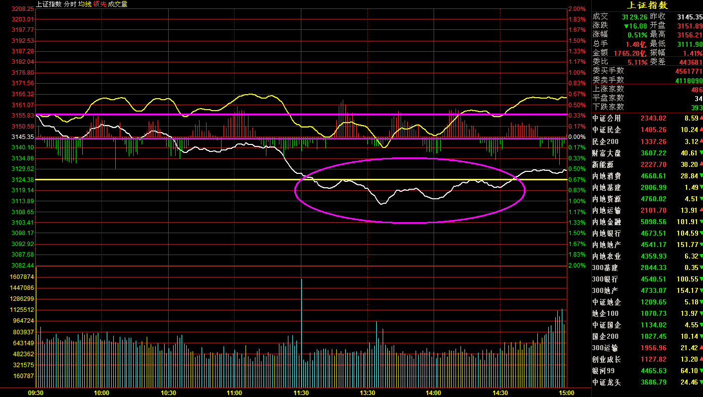 分时图的类型区分3集,定位,第1张