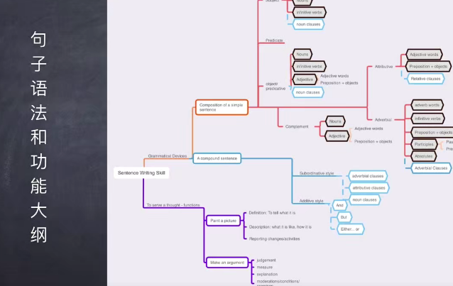 友班 英文写作句子仿写课2021,课程,第1张