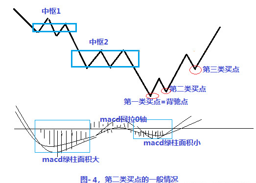 缠论123买卖点,123买卖点实战信号,课程,定位,第1张