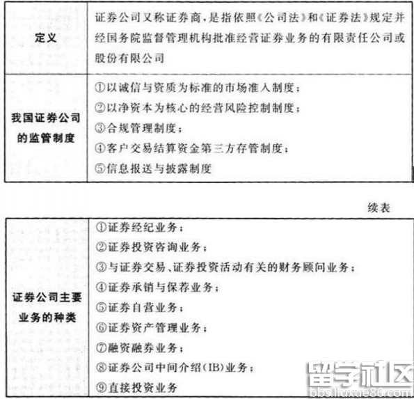 【证券金融】证券市场必备的基础知识及风险提示