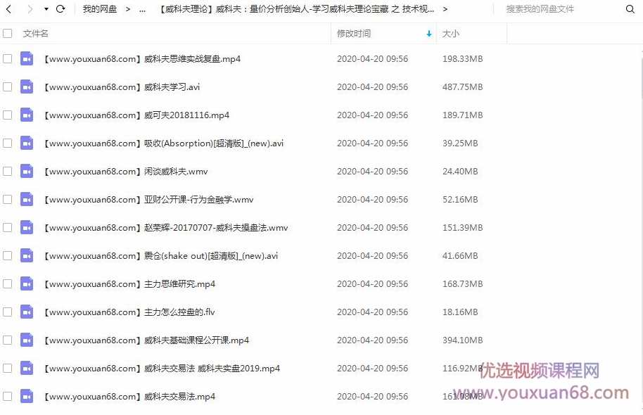 威科夫：量价分析创始人-学习威科夫理论宝藏之技术视频大全集,课程,学习,管理,金融,高潮,第1张