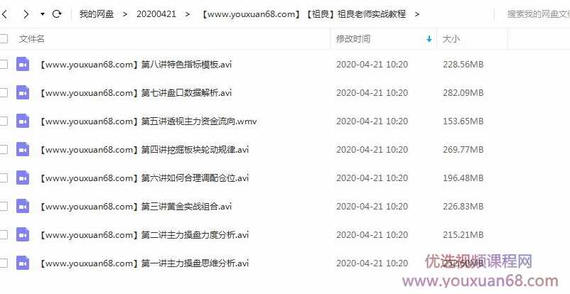祖良老师股票实战教程,模板,数据分析,第1张