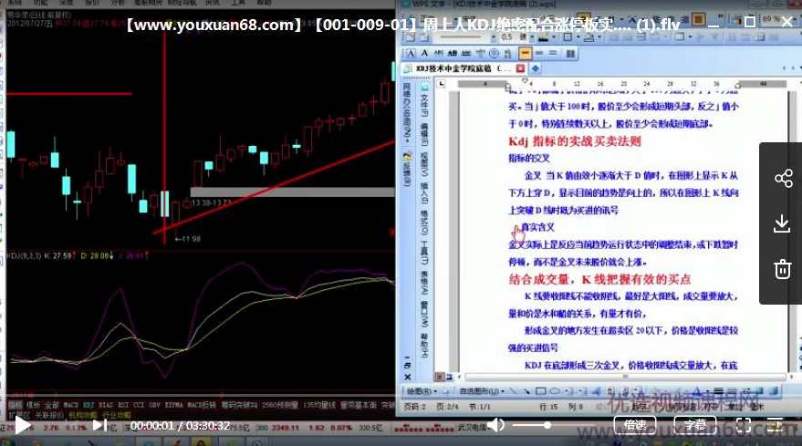 周上人《KDJ绝密配合涨停板实战》,课程,第1张