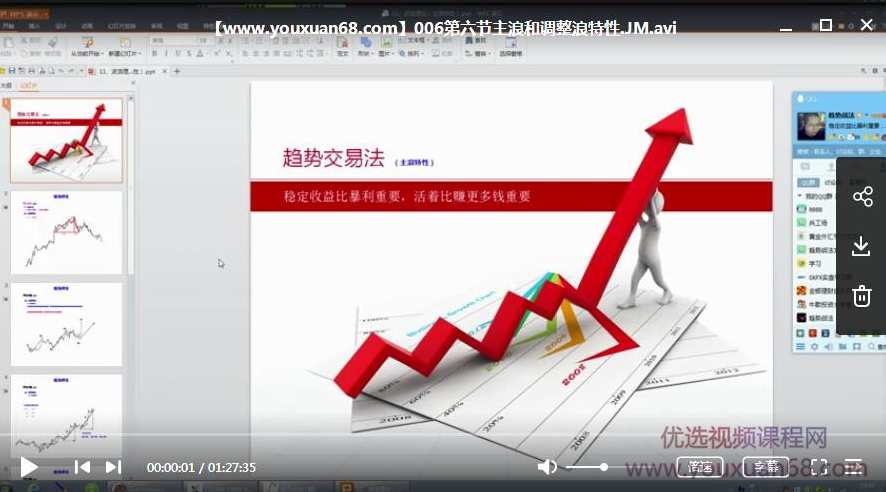 【趋势战法】最新版趋势交易法,第2张