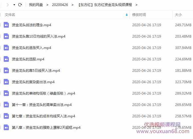 东方红 资金龙头战法视频课程 陈晨系统培训课,课程,领导,第1张