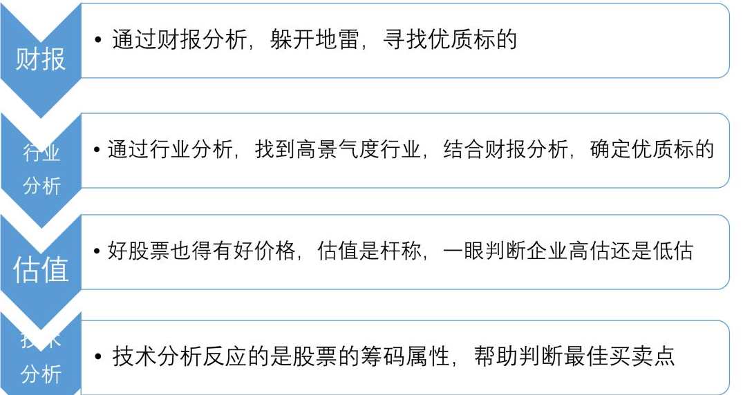 【老梁价值投资实战训练营】实战！实战！还是实战！不玩虚的（全套课程）,课程,学习,微信,第2张