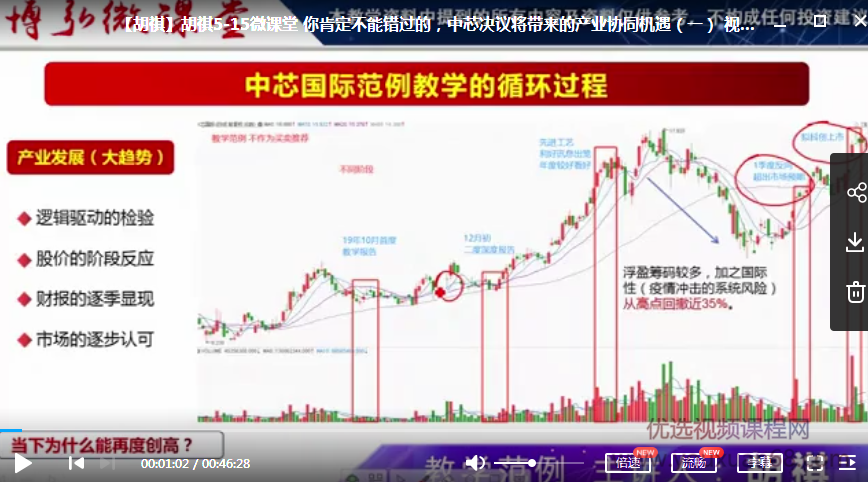 微课堂胡祺 你肯定不能错过的，中芯决议将带来的产业协同机遇（一）视频,第1张