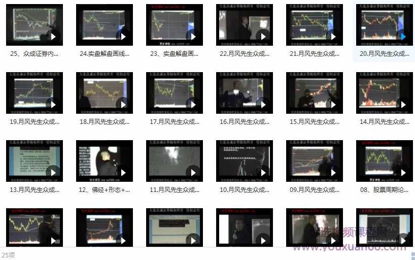 众成证券股票内部核心培训视频课程（月风先生 25集）,课程,支持,第2张