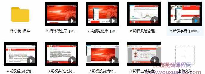 华尔街期权量化队,课程,管理,风险管理,投资策略,第2张