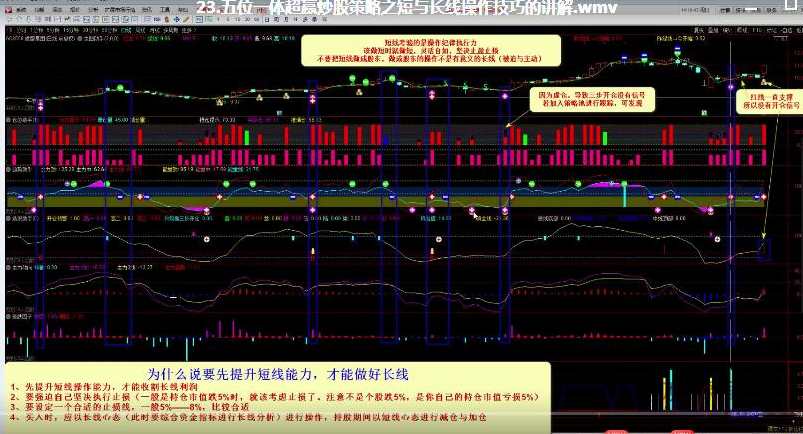超赢策略系统/五位一体操盘指标视频课程,课程,模板,第1张