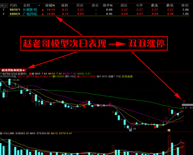 老麦技术战法合集 共57集,课程,管理,模板,第1张