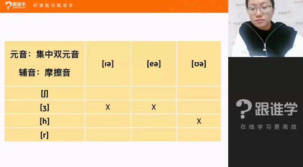 跟谁学-陈君 魔法英语培优班第八期,课程,直播,魔术,第1张 跟谁学-陈君 魔法英语培优班第八期,课程,直播,魔术,第1张