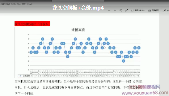 知网等鱼来2019择时择股尾盘高胜率战法系统课程(视频+文档）,课程,第1张