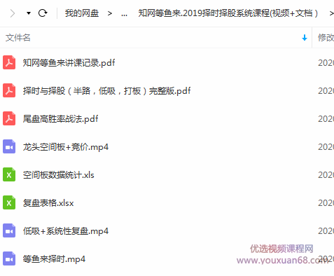 知网等鱼来2019择时择股尾盘高胜率战法系统课程(视频+文档）,课程,第2张