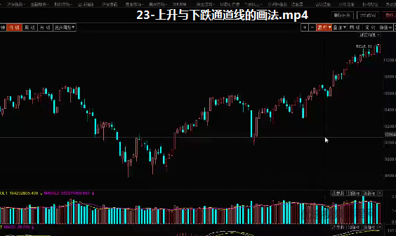 炒股零基础入门教程-快速入门课程【实盘】,课程,第1张