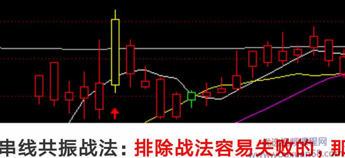 短线镰刀手《强者恒强战法模型》指标,第1张