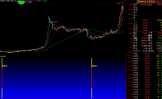 定海神针指标 源码+通达信指标 请自行试验,目标,第1张