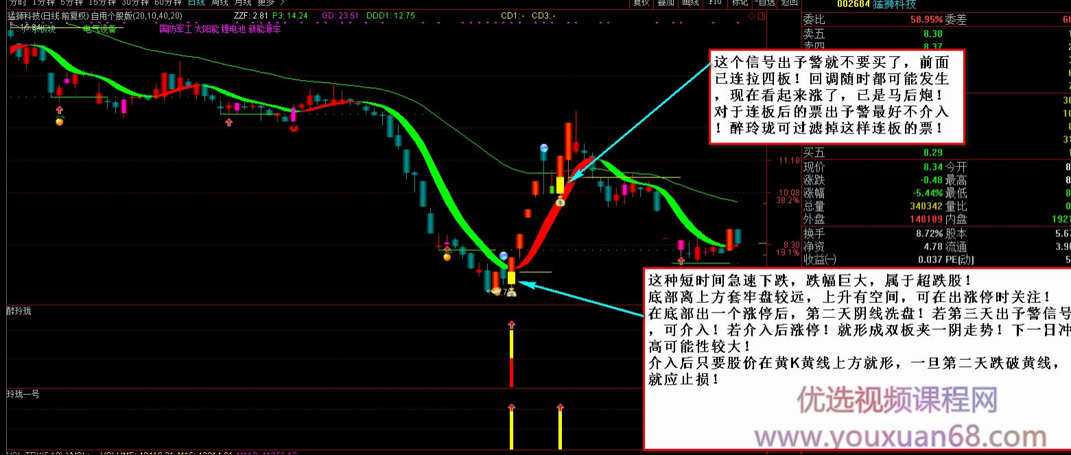 【醉玲珑】玲珑主图副图预警指标,目标,第2张